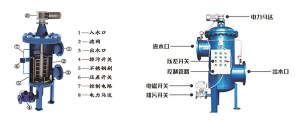 自清洗過濾器應(yīng)用